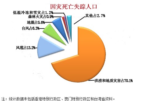 中国每年失踪人口_2012年失踪人口