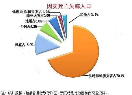 阿塞拜疆总人口数量_2012全国总人口