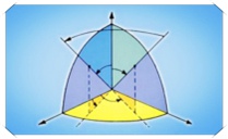 数理科学