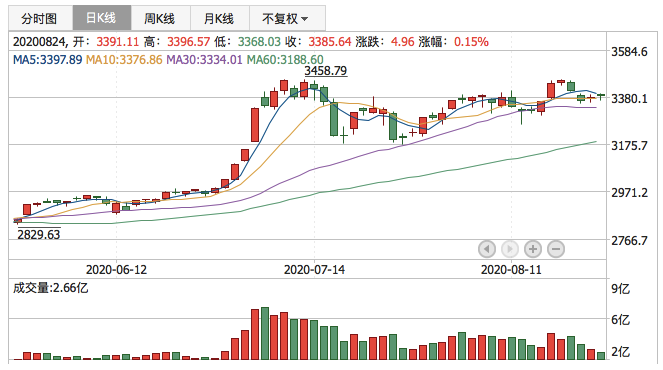 2020年8月24日K线