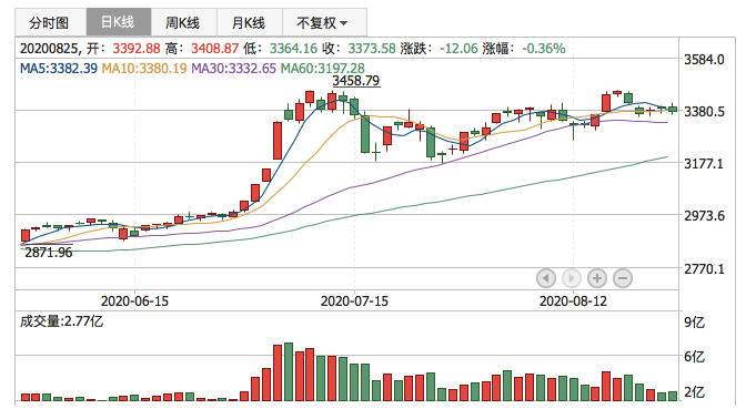 2020年8月25日K线