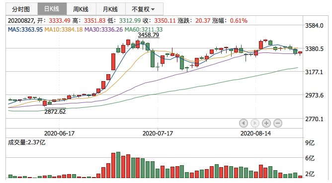 2020年8月27日K线