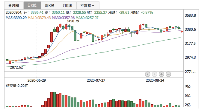 2020年9月4日K线