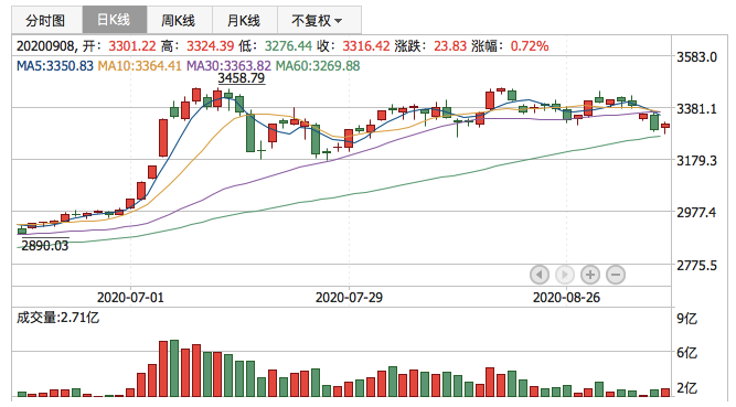 2020年9月8日K线