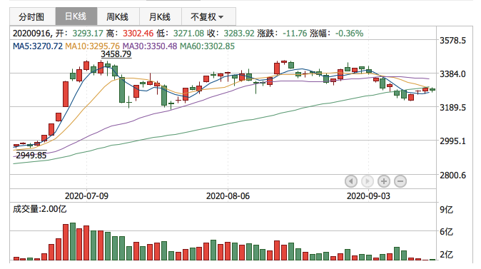 2020年9月16日K线