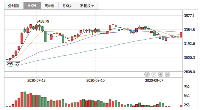 2020年9月18日K线