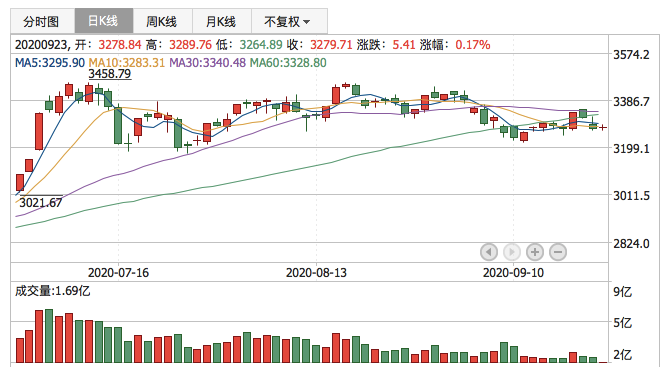 2020年9月23日K线