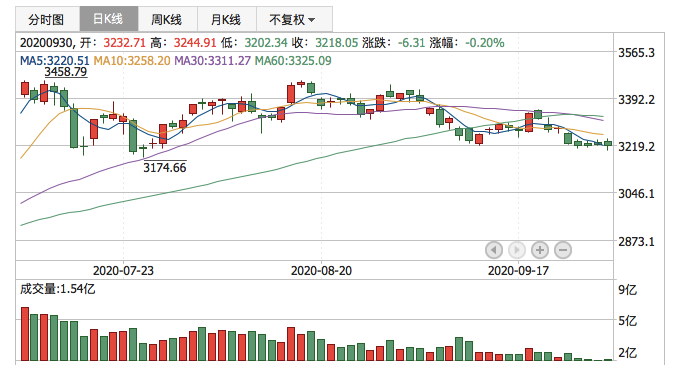 2020年9月30日K线