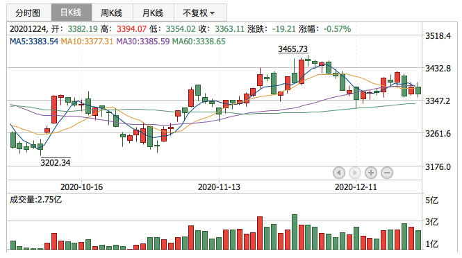 2020年12月24日K线