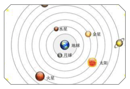 太阳系星盘（地球视角）